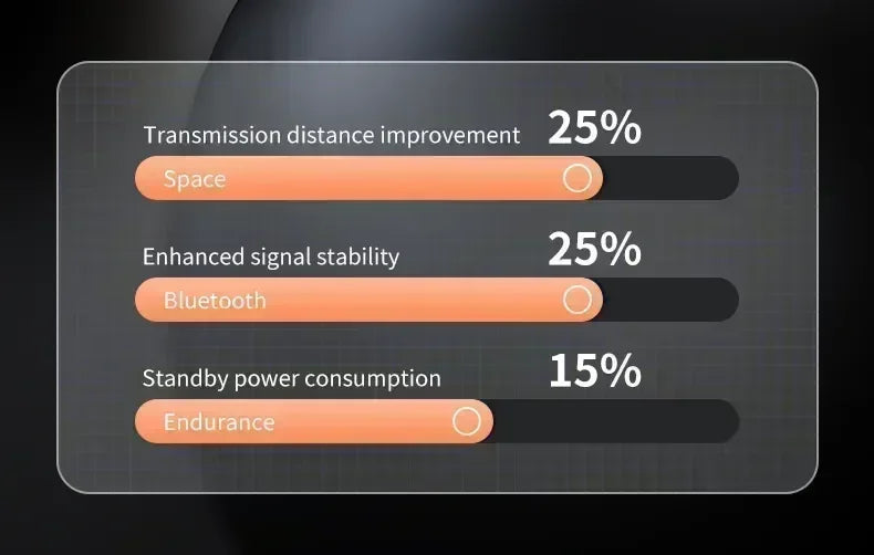 Bluetooth Wireless Headphones Earbuds Ear Hooks Bluetooth Earphones Bass Noise Reduction Earbuds HiFi Stereo Headsets