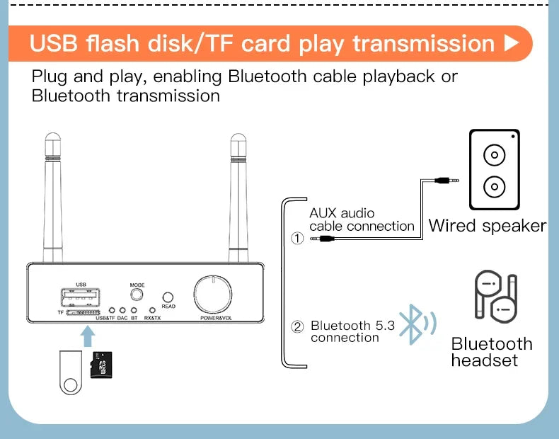 Bluetooth 5.3 Transmitter Receiver Stereo Low Latency AUX 3.5mm Optical Wireless Music Audio Adapter Remote Control For TV PC