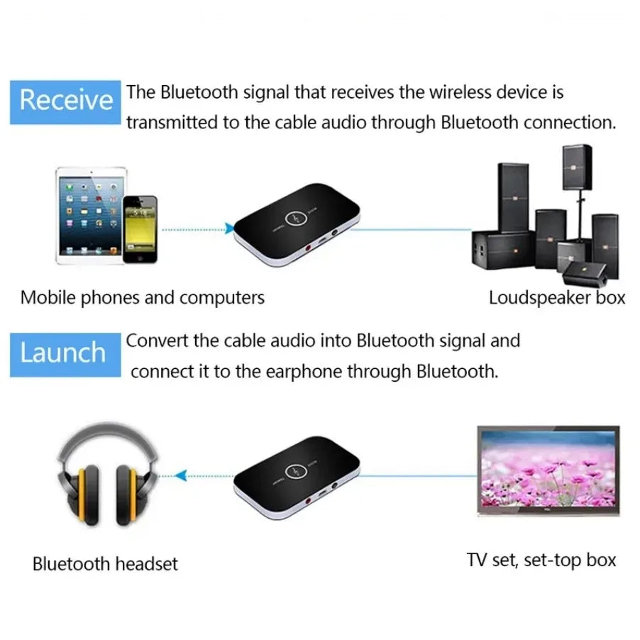 Bluetooth 5.0 Audio Transmitter Receiver Stereo AUX Jack RCA USB Dongle Music Wireless Adapter For Car Kit PC TV Headphone