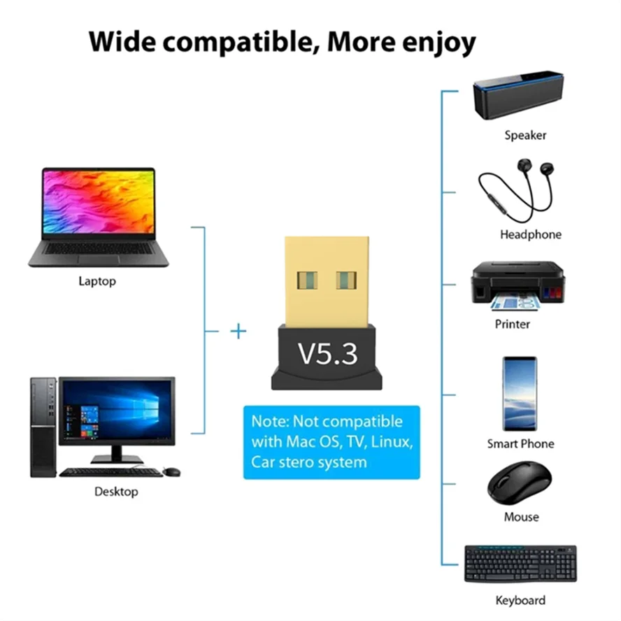 USB Bluetooth 5.1 Adapter Transmitter Receiver Bluetooth 5.3 Audio Receiver USB Dongle Wireless Adapter for Computer PC Laptop