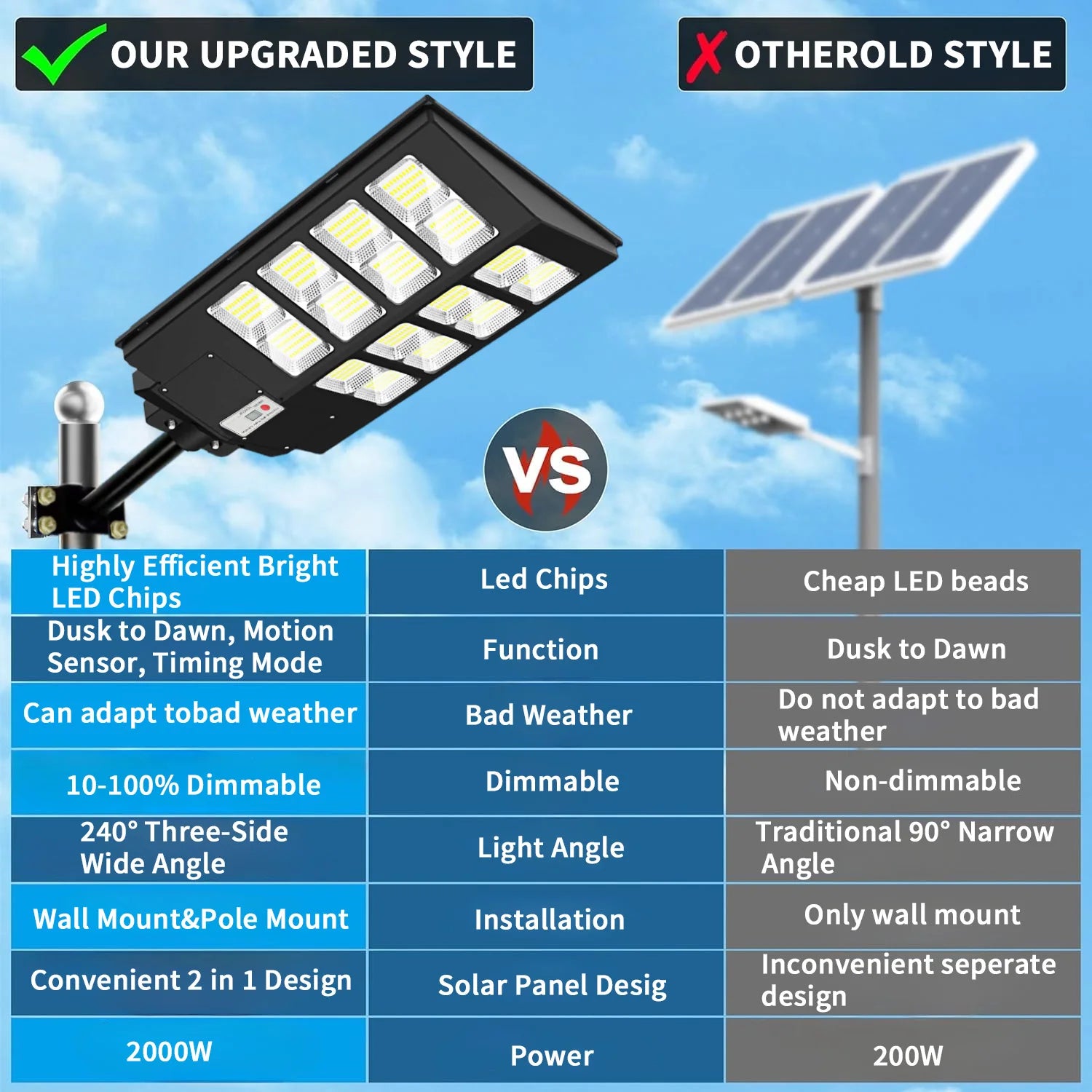 Super Bright Solar Lights for Outside, Dusk to Dawn LED Solar Street Light Motion Sensor , Solar Security Flood Lights Outdoor