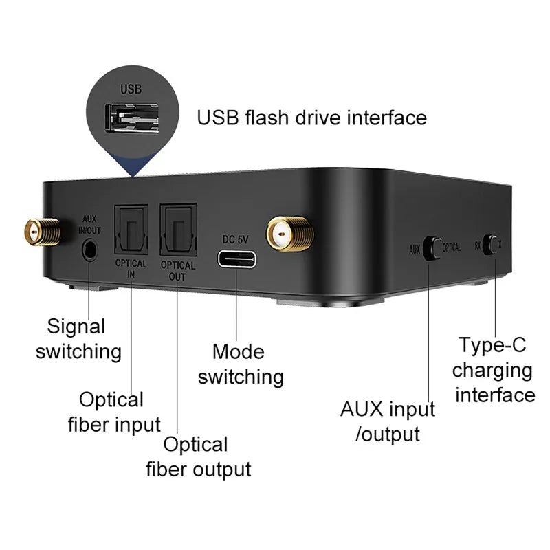 Bluetooth 6.0/5.2 Audio Receiver Transmitter with OLCD Digital Display USB Flash Drive & Wireless Music Playback Optical Output