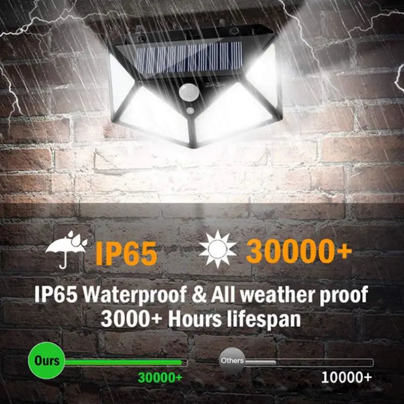 Solar Lights Outdoor 100 LED Motion Sensor Wall Lamp Outside Waterproof Solar Flood Lights For Yard,Garden,Garage, Fence,Patio