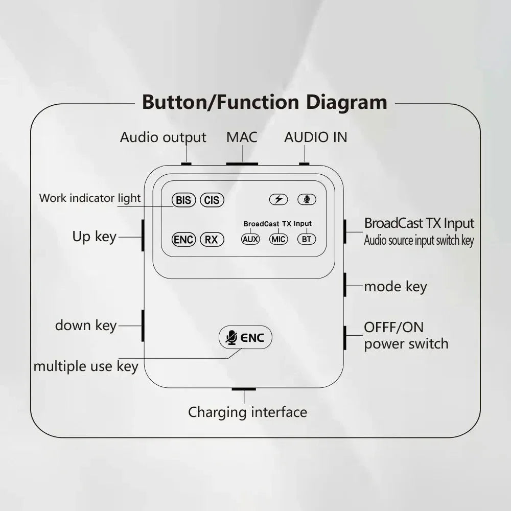 Bluetooth 6.0 Audio Receiver Transmitter ENC Wireless Broadcast One with Multiple Audio System with Mic  for Church Tour Guide