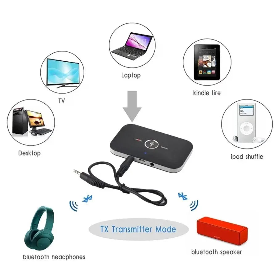 Bluetooth 5.0 Audio Transmitter Receiver Stereo AUX Jack RCA USB Dongle Music Wireless Adapter For Car Kit PC TV Headphone