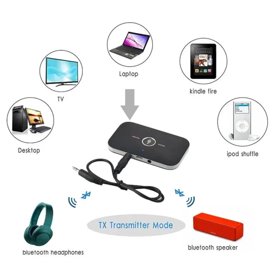 Bluetooth 5.0 Audio Transmitter Receiver Stereo AUX Jack RCA USB Dongle Music Wireless Adapter For Car Kit PC TV Headphone