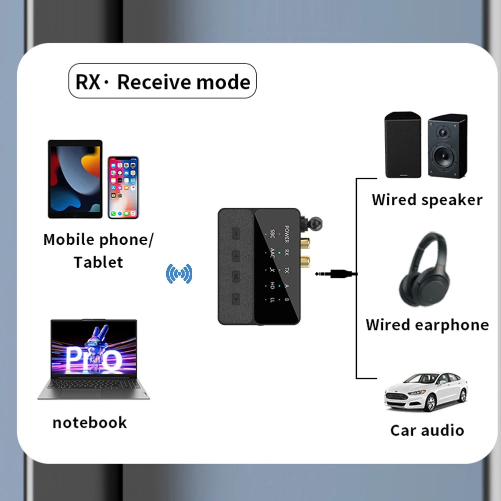 Bluetooth-Compatible 5.3 Wireless Stereo Receiver Transmitter 2 In 1 HIFI Stereo Adapter Wireless Audio Dongle for Speaker TV PC