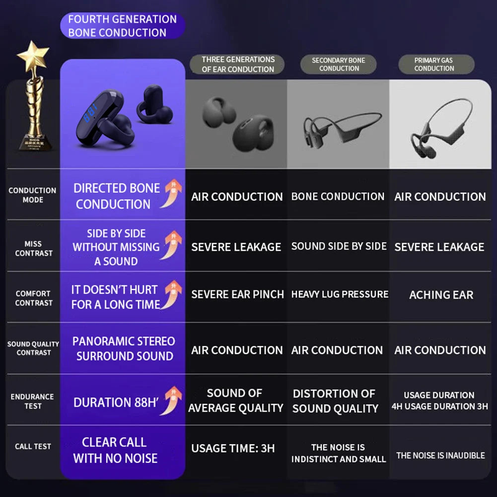 Bluetooth 5.3 Bone Conduction Open Earclips Wireless Non in Ear Digital Display IPX6 Waterproof Sports Single Earbuds with Mic