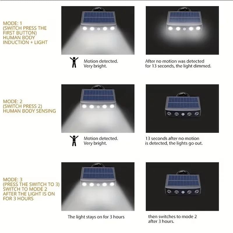 4 LED Powerful Solar Security Lights Outdoor Decor Sensor Motion 3 Modes Street Waterproof Lamp Wall Night Work Light for Garden