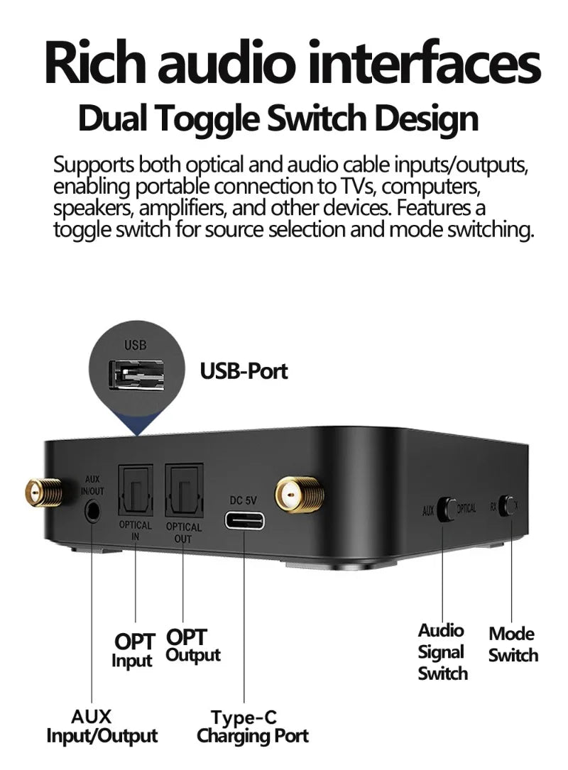Bluetooth 6.0/5.2 Audio Receiver Transmitter with OLCD Digital Display USB Flash Drive & Wireless Music Playback Optical Output