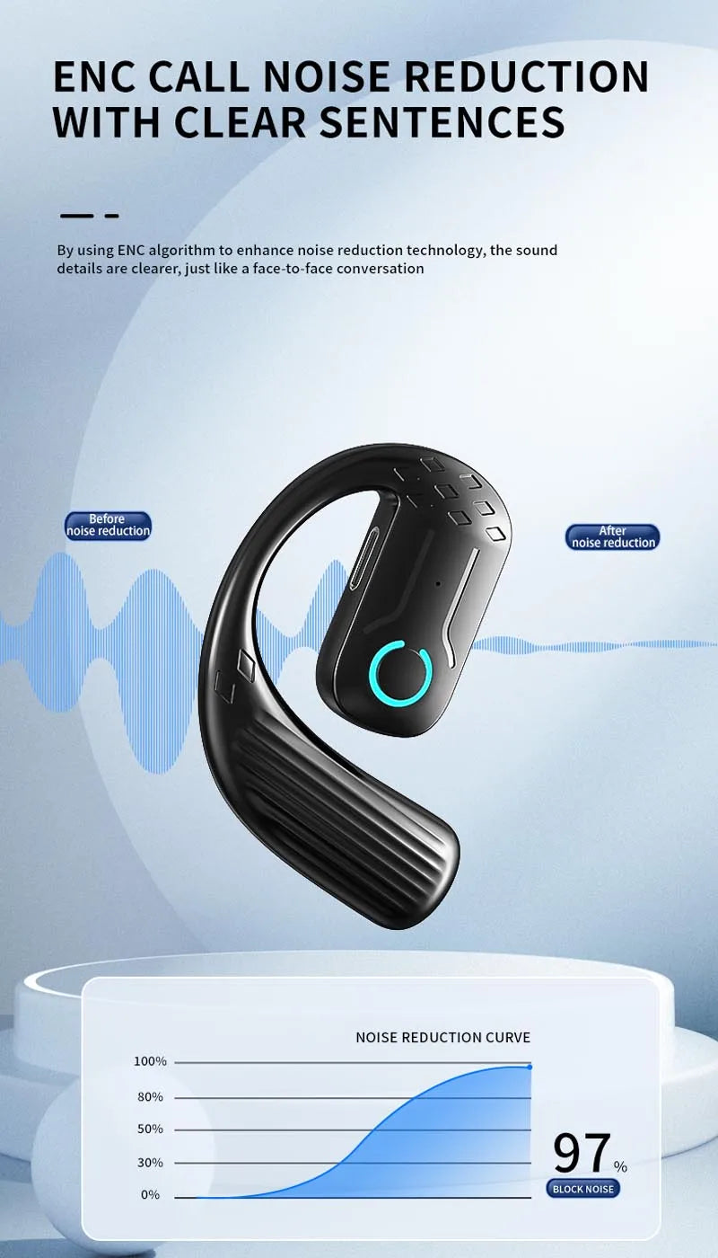 Bluetooth 5.2 Business Earphone Wireless Single Headphone with Mic Mini Ear Hook HiFi Stereo Music Earbud for Cellphone Car Call